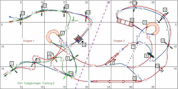 Parcours - Training